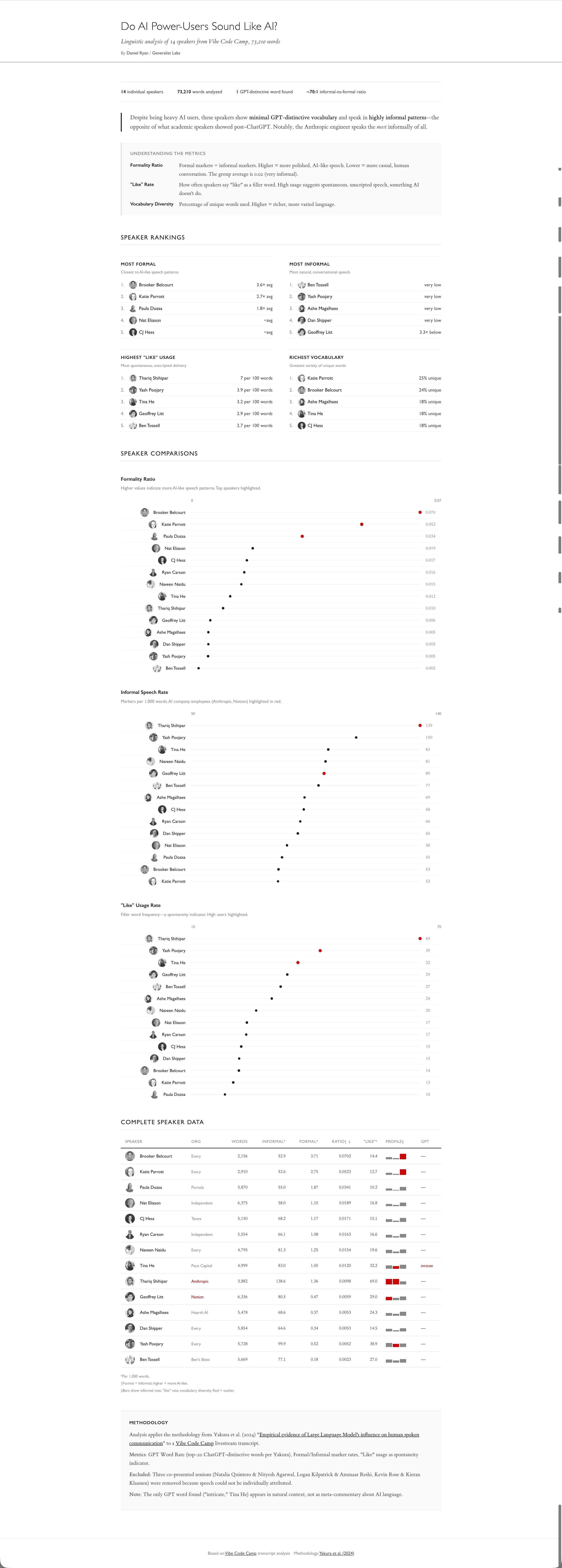 Speaking Like Our Captors?